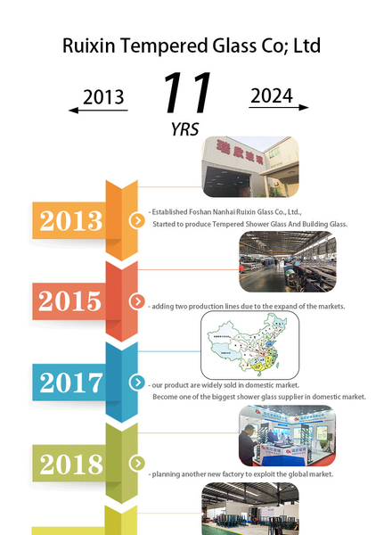 foshan nanhai ruixin glass co., ltd